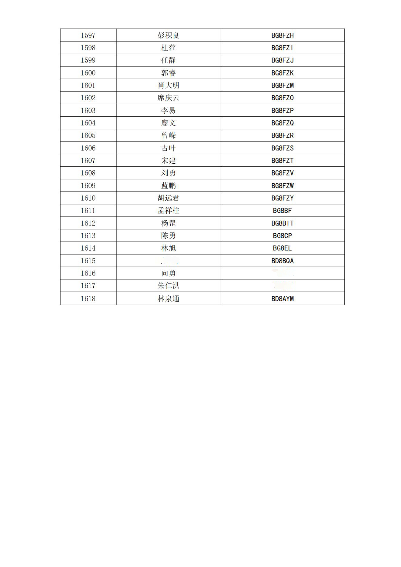 关于超期业余无线电台办理执照延续使用的通知_42.jpg